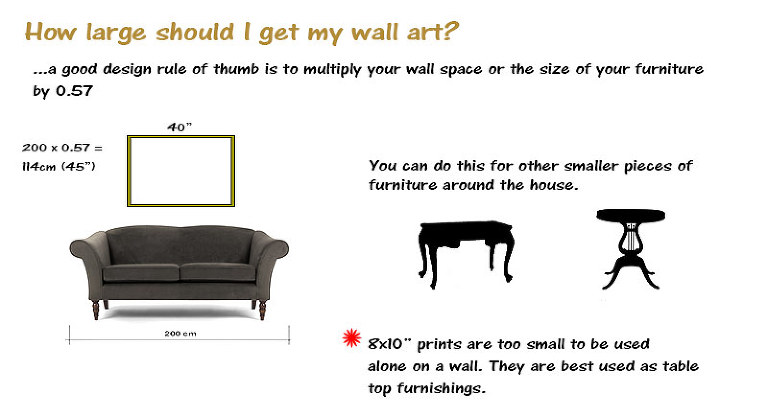 Photo wall ideas and Formula for calculating picture size for walls